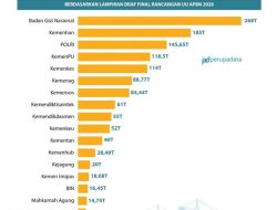 Laut Melimpah, Nelayan Melarat: Potret Ketimpangan Negeri Bahari